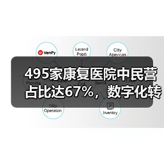 495家康复医院中民营占比达67%,数字化转型需解决三大障碍(图4) 495家康复医院中民营占比达67%,数字化转型需解决三大障碍(图4)