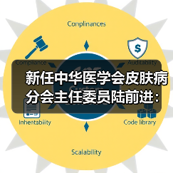 新任中华医学会皮肤病分会主任委员陆前进：借力 AI，为医生赋能（图3）