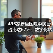495家康复医院中民营占比达67%,数字化转型需解决三大障碍(图2) 495家康复医院中民营占比达67%,数字化转型需解决三大障碍(图2)