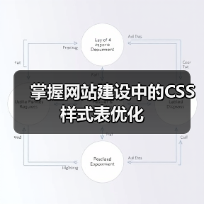 掌握网站建设中的CSS样式表优化(图3) 掌握网站建设中的CSS样式表优化(图3)