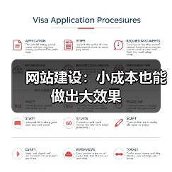 小成本网站建设技巧｜实用指南 - 推荐阅读文章
