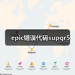 Epic错误代码SUPQR5解析与解决｜常见问题全攻略 - 推荐阅读文章