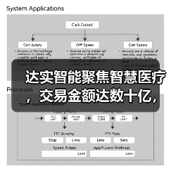 智慧医疗解决方案解析｜达实智能布局全生命周期服务 - 推荐阅读文章