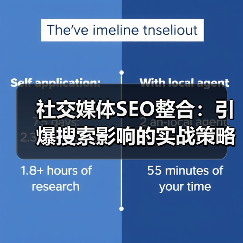 社交媒体SEO整合策略｜提升搜索排名的实战技巧 - 推荐阅读文章