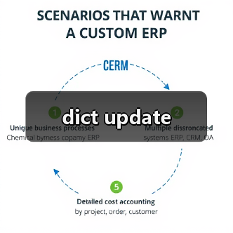dict update(图4) dict update(图4)