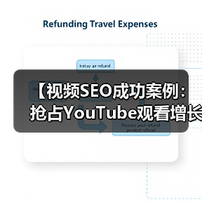 【视频SEO成功案例:抢占YouTube观看增长的秘密武器】(图2) 【视频SEO成功案例:抢占YouTube观看增长的秘密武器】(图2)
