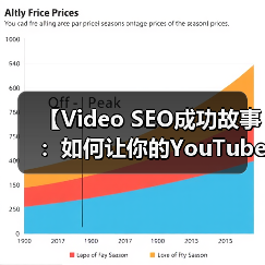 【Video SEO成功故事:如何让你的YouTube观看爆发性增长】(图2) 【Video SEO成功故事:如何让你的YouTube观看爆发性增长】(图2)