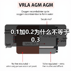 0.1加0.2为什么不等于0.3(图1) 0.1加0.2为什么不等于0.3(图1)