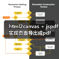 html2canvas与jspdf导出PDF全攻略 - 推荐阅读文章