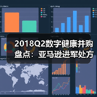 2018Q2数字健康并购盘点:亚马逊进军处方药,诺基亚出售数字健康业务(图1) 2018Q2数字健康并购盘点:亚马逊进军处方药,诺基亚出售数字健康业务(图1)