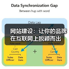 网站建设提升品牌影响力｜全攻略 - 推荐阅读文章