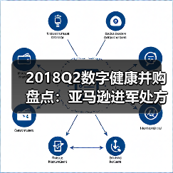 2018Q2数字健康并购盘点:亚马逊进军处方药,诺基亚出售数字健康业务(图4) 2018Q2数字健康并购盘点:亚马逊进军处方药,诺基亚出售数字健康业务(图4)