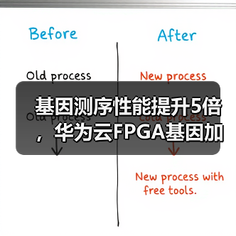 基因测序性能提升5倍｜FPGA加速方案全攻略 - 推荐阅读文章