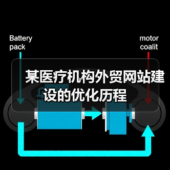 某医疗机构外贸网站建设的优化历程(图3) 某医疗机构外贸网站建设的优化历程(图3)