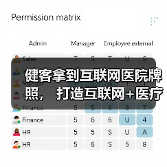 健客拿到互联网医院牌照, 打造互联网+医疗健康产业闭环(图4) 健客拿到互联网医院牌照, 打造互联网+医疗健康产业闭环(图4)