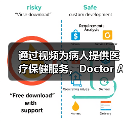 通过视频为病人提供医疗保健服务,Doctor Anywhere获A轮融资(图1) 通过视频为病人提供医疗保健服务,Doctor Anywhere获A轮融资(图1)