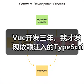 Vue依赖注入TypeScript类型标注全攻略 - 推荐阅读文章