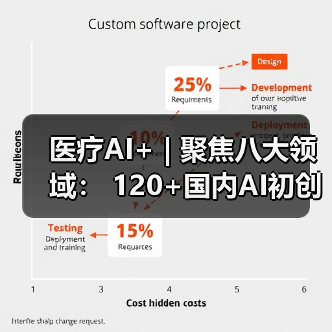 医疗AI+ | 聚焦八大领域: 120+国内AI初创公司盘点(图3) 医疗AI+ | 聚焦八大领域: 120+国内AI初创公司盘点(图3)