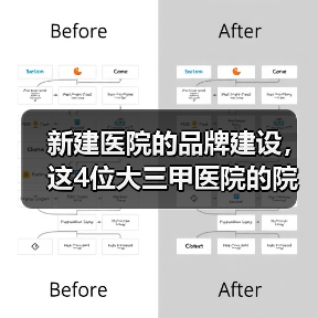 新建医院品牌建设策略｜大三甲院长经验分享 - 推荐阅读文章