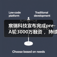 宸瑞科技宣布完成pre-A轮3000万融资 ,持续帮医院提供分级诊疗方案(图3) 宸瑞科技宣布完成pre-A轮3000万融资 ,持续帮医院提供分级诊疗方案(图3)