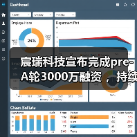 宸瑞科技宣布完成pre-A轮3000万融资 ,持续帮医院提供分级诊疗方案(图2) 宸瑞科技宣布完成pre-A轮3000万融资 ,持续帮医院提供分级诊疗方案(图2)