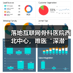 唯医深耕骨科互联网医院建设｜西北中心落地推动资源下沉 - 推荐阅读文章