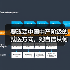 要改变中国中产阶级的就医方式,她自信从何而来?专访育果创始人马于堃(图3) 要改变中国中产阶级的就医方式,她自信从何而来?专访育果创始人马于堃(图3)