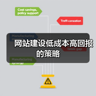 网站建设低成本高回报的策略(图4) 网站建设低成本高回报的策略(图4)