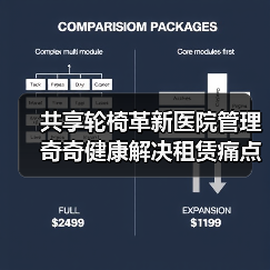 共享轮椅革新医院管理 奇奇健康解决租赁痛点(图4) 共享轮椅革新医院管理 奇奇健康解决租赁痛点(图4)