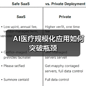 AI医疗规模化应用如何突破瓶颈(图4) AI医疗规模化应用如何突破瓶颈(图4)