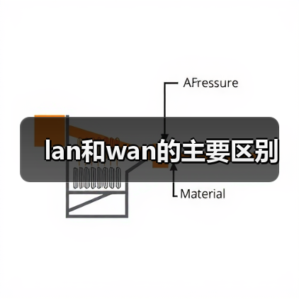 lan和wan的主要区别(图4) lan和wan的主要区别(图4)