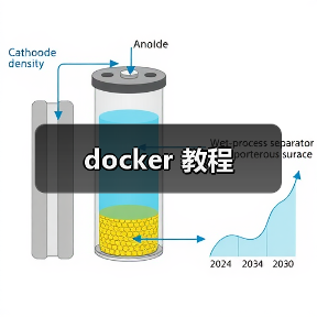 docker 教程(图3) docker 教程(图3)