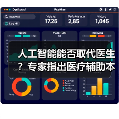 人工智能能否取代医生？专家指出医疗辅助本质 - 推荐阅读文章
