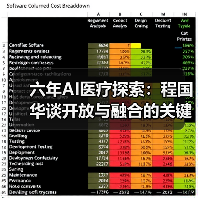 六年AI医疗探索:程国华谈开放与融合的关键抉择(图1) 六年AI医疗探索:程国华谈开放与融合的关键抉择(图1)