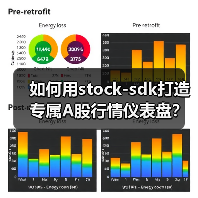 如何用stock-sdk打造专属A股行情仪表盘?(图2) 如何用stock-sdk打造专属A股行情仪表盘?(图2)