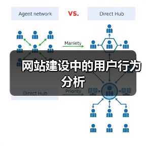 网站建设中的用户行为分析 - 推荐阅读文章