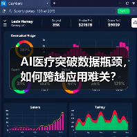 AI医疗突破数据瓶颈，如何跨越应用难关？（图2）