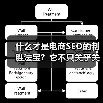 什么才是电商SEO的制胜法宝?它不只关乎关键词堆砌,而是从产品优化到转化提升的全局策略。一家曾经濒临崩溃的中小电商平台,通过一次彻底的电商SEO案例研究,逆转了(图2) 什么才是电商SEO的制胜法宝?它不只关乎关键词堆砌,而是从产品优化到转化提升的全局策略。一家曾经濒临崩溃的中小电商平台,通过一次彻底的电商SEO案例研究,逆转了(图2)