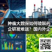 肿瘤大数据如何破解药企研发难题?国内外企业突围路径分析(图3) 肿瘤大数据如何破解药企研发难题?国内外企业突围路径分析(图3)