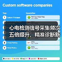 心电检测信号采集频次五倍提升,精准诊断新突破(图2) 心电检测信号采集频次五倍提升,精准诊断新突破(图2)