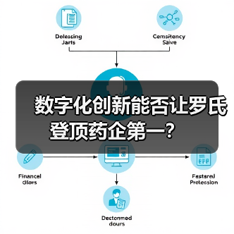 数字化创新能否让罗氏登顶药企第一?(图2) 数字化创新能否让罗氏登顶药企第一?(图2)