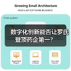 数字化创新能否让罗氏登顶药企第一?(图3) 数字化创新能否让罗氏登顶药企第一?(图3)