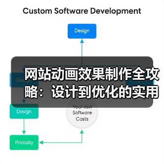 网站动画效果制作全攻略:设计到优化的实用技巧(图2) 网站动画效果制作全攻略:设计到优化的实用技巧(图2)