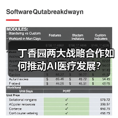 丁香园两大战略合作如何推动AI医疗发展?(图4) 丁香园两大战略合作如何推动AI医疗发展?(图4)