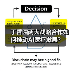 丁香园两大战略合作如何推动AI医疗发展?(图1) 丁香园两大战略合作如何推动AI医疗发展?(图1)