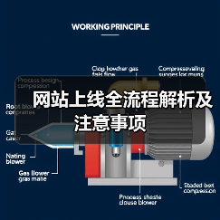 网站上线全流程解析及注意事项(图2) 网站上线全流程解析及注意事项(图2)
