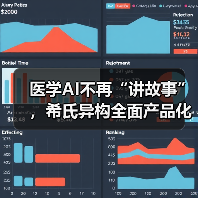 医学AI不再“讲故事”,希氏异构全面产品化(图3) 医学AI不再“讲故事”,希氏异构全面产品化(图3)
