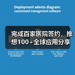 完成百家医院签约，推想100+全球应用分享大会推动行业AI落 - 推荐阅读文章