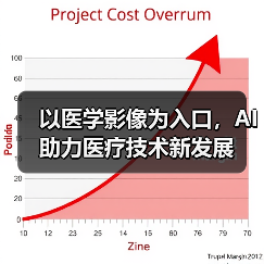 以医学影像为入口,AI助力医疗技术新发展(图4) 以医学影像为入口,AI助力医疗技术新发展(图4)
