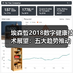 埃森哲2018数字健康技术展望:五大趋势推动智能医疗,信任至关重要(图2) 埃森哲2018数字健康技术展望:五大趋势推动智能医疗,信任至关重要(图2)